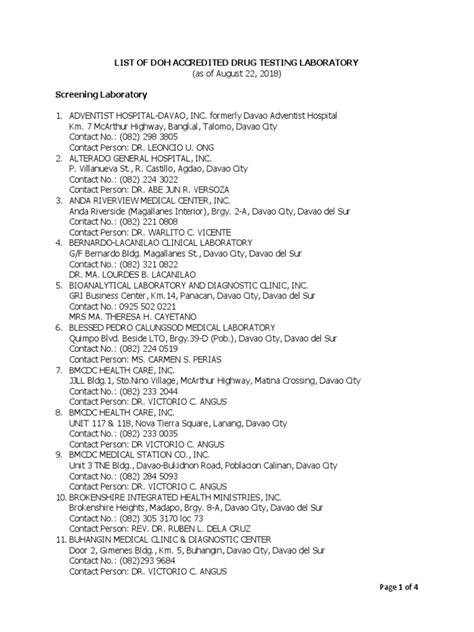 list of doh accredited clinics 2024|Accredited Institutions: Institutional Health Care Providers.